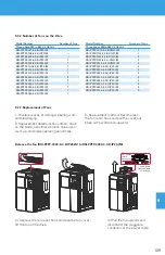 Preview for 109 page of BENSHAW POWERPRO PPFP Series User Manual