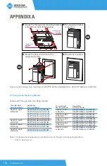 Preview for 118 page of BENSHAW POWERPRO PPFP Series User Manual