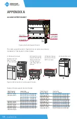 Preview for 128 page of BENSHAW POWERPRO PPFP Series User Manual