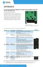 Preview for 134 page of BENSHAW POWERPRO PPFP Series User Manual