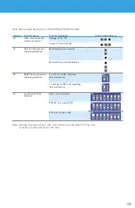 Preview for 135 page of BENSHAW POWERPRO PPFP Series User Manual