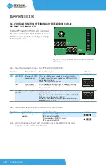 Preview for 136 page of BENSHAW POWERPRO PPFP Series User Manual