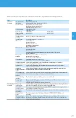 Предварительный просмотр 21 страницы BENSHAW PowerPro RSI-PPVC-0001-4-3-B-IP20-IM User Manual