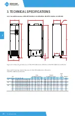 Предварительный просмотр 26 страницы BENSHAW PowerPro RSI-PPVC-0001-4-3-B-IP20-IM User Manual