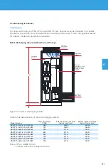 Предварительный просмотр 31 страницы BENSHAW PowerPro RSI-PPVC-0001-4-3-B-IP20-IM User Manual