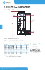 Предварительный просмотр 32 страницы BENSHAW PowerPro RSI-PPVC-0001-4-3-B-IP20-IM User Manual