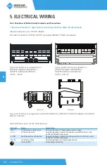 Предварительный просмотр 42 страницы BENSHAW PowerPro RSI-PPVC-0001-4-3-B-IP20-IM User Manual