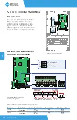 Предварительный просмотр 48 страницы BENSHAW PowerPro RSI-PPVC-0001-4-3-B-IP20-IM User Manual