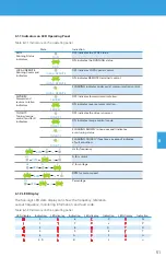 Предварительный просмотр 51 страницы BENSHAW PowerPro RSI-PPVC-0001-4-3-B-IP20-IM User Manual