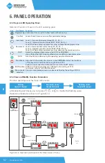 Предварительный просмотр 52 страницы BENSHAW PowerPro RSI-PPVC-0001-4-3-B-IP20-IM User Manual