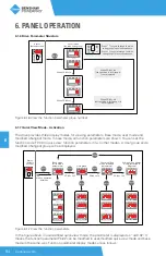 Предварительный просмотр 54 страницы BENSHAW PowerPro RSI-PPVC-0001-4-3-B-IP20-IM User Manual