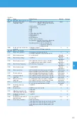 Предварительный просмотр 61 страницы BENSHAW PowerPro RSI-PPVC-0001-4-3-B-IP20-IM User Manual