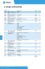 Предварительный просмотр 62 страницы BENSHAW PowerPro RSI-PPVC-0001-4-3-B-IP20-IM User Manual