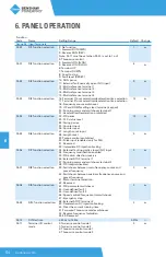 Предварительный просмотр 64 страницы BENSHAW PowerPro RSI-PPVC-0001-4-3-B-IP20-IM User Manual