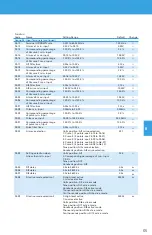 Предварительный просмотр 65 страницы BENSHAW PowerPro RSI-PPVC-0001-4-3-B-IP20-IM User Manual