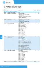 Предварительный просмотр 68 страницы BENSHAW PowerPro RSI-PPVC-0001-4-3-B-IP20-IM User Manual