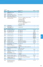 Предварительный просмотр 69 страницы BENSHAW PowerPro RSI-PPVC-0001-4-3-B-IP20-IM User Manual