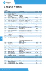 Предварительный просмотр 70 страницы BENSHAW PowerPro RSI-PPVC-0001-4-3-B-IP20-IM User Manual