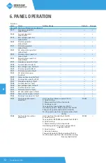 Предварительный просмотр 72 страницы BENSHAW PowerPro RSI-PPVC-0001-4-3-B-IP20-IM User Manual