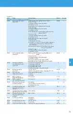 Предварительный просмотр 73 страницы BENSHAW PowerPro RSI-PPVC-0001-4-3-B-IP20-IM User Manual