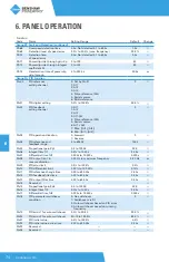 Предварительный просмотр 74 страницы BENSHAW PowerPro RSI-PPVC-0001-4-3-B-IP20-IM User Manual