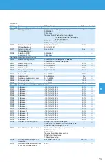 Предварительный просмотр 75 страницы BENSHAW PowerPro RSI-PPVC-0001-4-3-B-IP20-IM User Manual