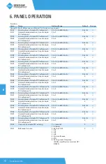 Предварительный просмотр 76 страницы BENSHAW PowerPro RSI-PPVC-0001-4-3-B-IP20-IM User Manual