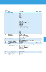 Предварительный просмотр 77 страницы BENSHAW PowerPro RSI-PPVC-0001-4-3-B-IP20-IM User Manual