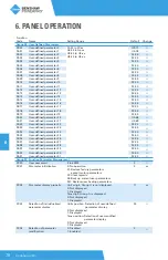 Предварительный просмотр 78 страницы BENSHAW PowerPro RSI-PPVC-0001-4-3-B-IP20-IM User Manual