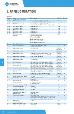 Предварительный просмотр 80 страницы BENSHAW PowerPro RSI-PPVC-0001-4-3-B-IP20-IM User Manual