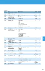 Предварительный просмотр 81 страницы BENSHAW PowerPro RSI-PPVC-0001-4-3-B-IP20-IM User Manual