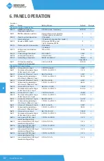 Предварительный просмотр 82 страницы BENSHAW PowerPro RSI-PPVC-0001-4-3-B-IP20-IM User Manual