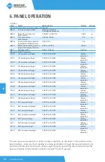 Предварительный просмотр 84 страницы BENSHAW PowerPro RSI-PPVC-0001-4-3-B-IP20-IM User Manual