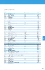 Предварительный просмотр 85 страницы BENSHAW PowerPro RSI-PPVC-0001-4-3-B-IP20-IM User Manual