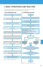 Предварительный просмотр 87 страницы BENSHAW PowerPro RSI-PPVC-0001-4-3-B-IP20-IM User Manual