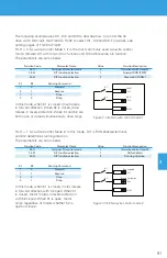 Предварительный просмотр 91 страницы BENSHAW PowerPro RSI-PPVC-0001-4-3-B-IP20-IM User Manual