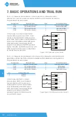 Предварительный просмотр 92 страницы BENSHAW PowerPro RSI-PPVC-0001-4-3-B-IP20-IM User Manual