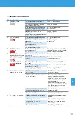 Предварительный просмотр 105 страницы BENSHAW PowerPro RSI-PPVC-0001-4-3-B-IP20-IM User Manual