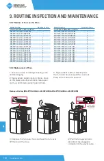 Предварительный просмотр 110 страницы BENSHAW PowerPro RSI-PPVC-0001-4-3-B-IP20-IM User Manual