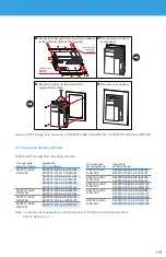 Предварительный просмотр 119 страницы BENSHAW PowerPro RSI-PPVC-0001-4-3-B-IP20-IM User Manual