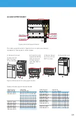 Предварительный просмотр 129 страницы BENSHAW PowerPro RSI-PPVC-0001-4-3-B-IP20-IM User Manual