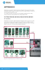 Предварительный просмотр 132 страницы BENSHAW PowerPro RSI-PPVC-0001-4-3-B-IP20-IM User Manual