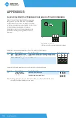 Предварительный просмотр 134 страницы BENSHAW PowerPro RSI-PPVC-0001-4-3-B-IP20-IM User Manual