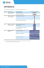 Предварительный просмотр 136 страницы BENSHAW PowerPro RSI-PPVC-0001-4-3-B-IP20-IM User Manual