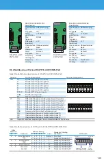 Предварительный просмотр 139 страницы BENSHAW PowerPro RSI-PPVC-0001-4-3-B-IP20-IM User Manual