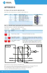 Предварительный просмотр 142 страницы BENSHAW PowerPro RSI-PPVC-0001-4-3-B-IP20-IM User Manual