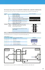 Предварительный просмотр 143 страницы BENSHAW PowerPro RSI-PPVC-0001-4-3-B-IP20-IM User Manual