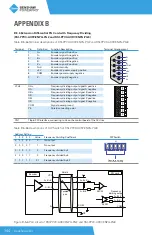 Предварительный просмотр 144 страницы BENSHAW PowerPro RSI-PPVC-0001-4-3-B-IP20-IM User Manual