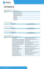 Предварительный просмотр 154 страницы BENSHAW PowerPro RSI-PPVC-0001-4-3-B-IP20-IM User Manual