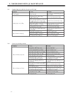 Preview for 162 page of BENSHAW RediStart EXEXMVRMX3 Series User Manual